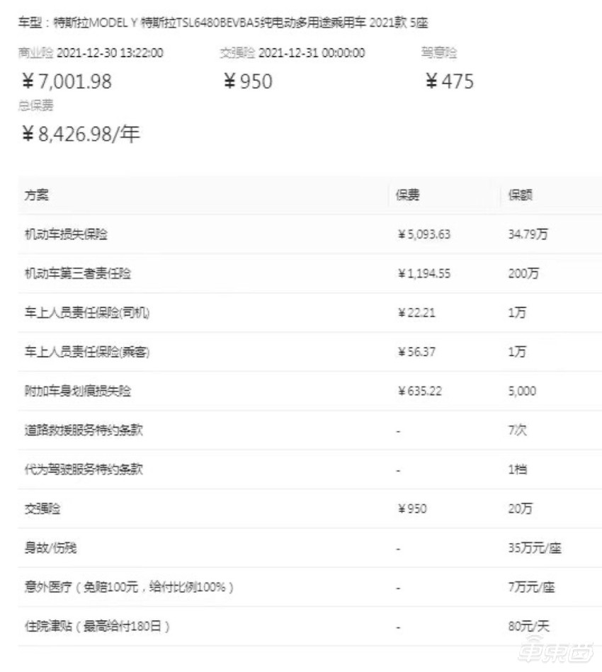 上海人保车抵贷(上海个人汽车抵押贷款)？ (https://www.962900.com/) 知识问答 第7张