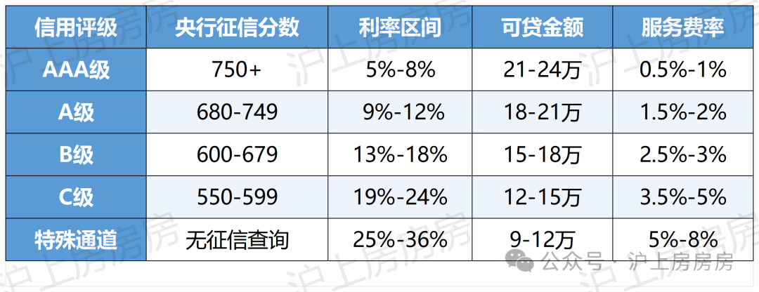 苏州常熟车辆抵押贷款公司(苏州车子抵押借贷公司)？ (https://www.962900.com/) 知识问答 第2张