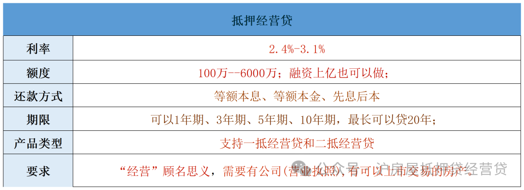 苏州车辆能抵押贷款(苏州按揭车抵押贷款)？ (https://www.962900.com/) 知识问答 第2张