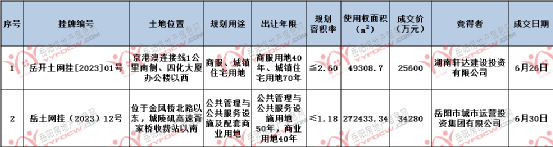 苏州新区车辆抵押贷款(苏州市车辆抵押贷款)？ (https://www.962900.com/) 知识问答 第3张