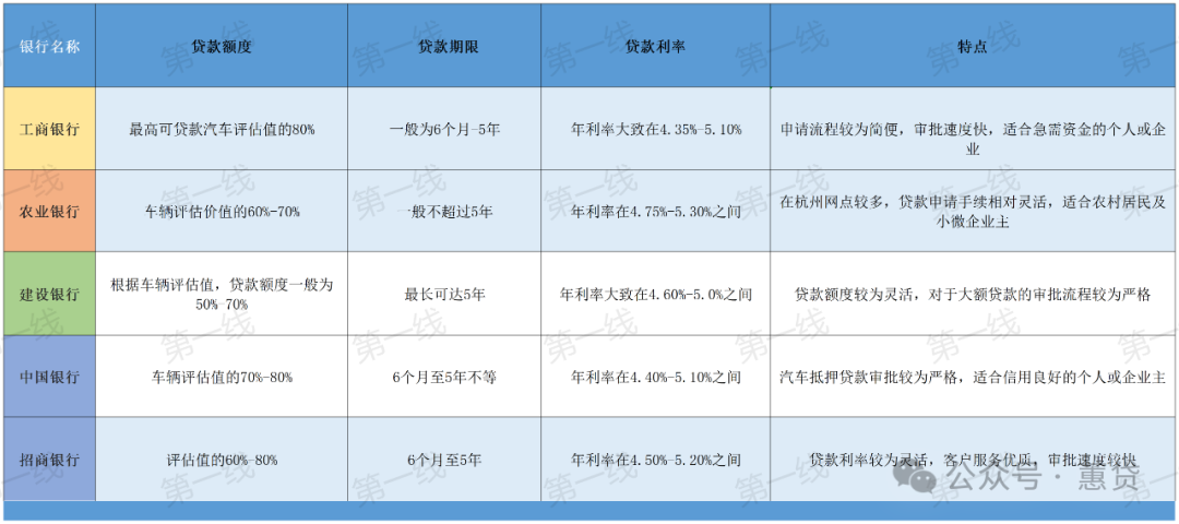 苏州车辆抵押贷款利率(苏州私家车抵押贷款)？ (https://www.962900.com/) 知识问答 第2张