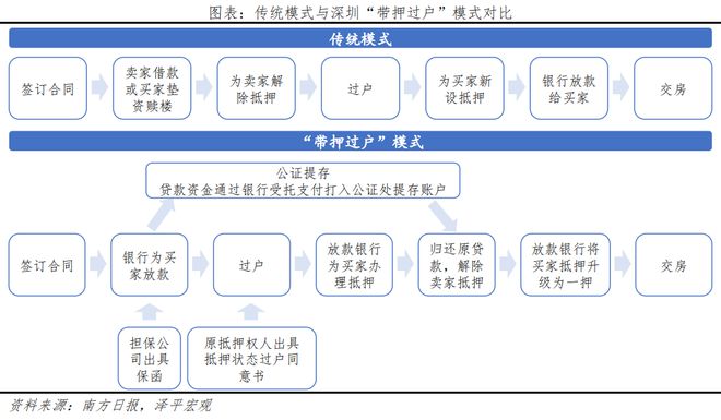 苏州车辆贷款解除抵押流程(苏州车辆贷款解压)？ (https://www.962900.com/) 知识问答 第1张