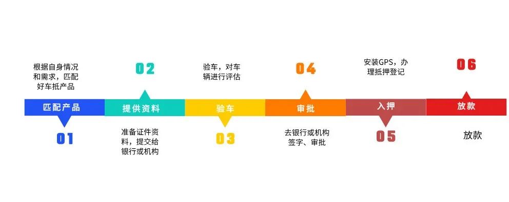 苏州吴中区车辆抵押贷款能贷多少(苏州信贷车辆抵押)？ (https://www.962900.com/) 知识问答 第1张