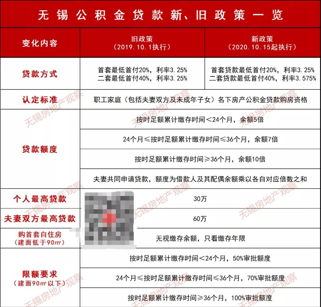 宜兴汽车抵押贷款(宜兴车辆抵押贷款)？ (https://www.962900.com/) 知识问答 第2张