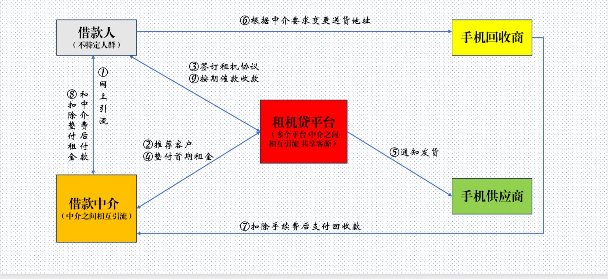 静安汽车抵押贷款(车辆抵押贷款上海)？ (https://www.962900.com/) 知识问答 第2张
