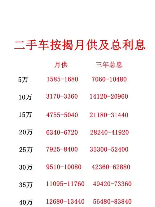 金融机构车辆抵押贷款(抵押贷款车辆金融机构怎么处理)？ (https://www.962900.com/) 知识问答 第1张