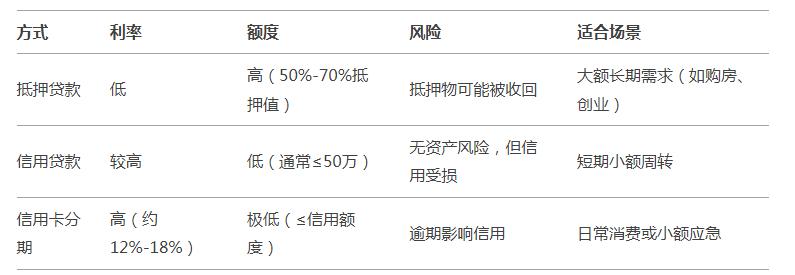 车辆抵押贷款5年(抵押贷款车辆年审流程)？ (https://www.962900.com/) 知识问答 第3张