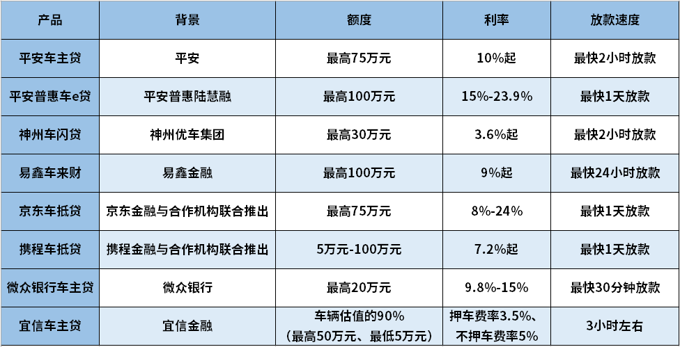车辆抵押贷款哪家比较好(抵押贷款车贷)？ (https://www.962900.com/) 知识问答 第1张