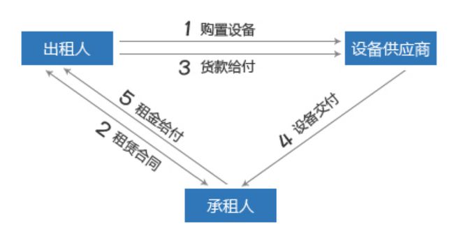 4s店可以做车辆抵押贷款吗(汽车抵押4s店去办理可以吗)？ (https://www.962900.com/) 知识问答 第6张