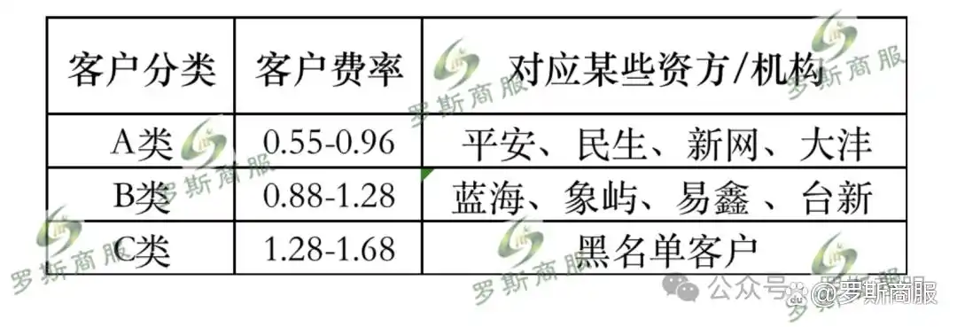 个人贷款车辆抵押贷款(个人抵押车辆借贷)？ (https://www.962900.com/) 知识问答 第8张