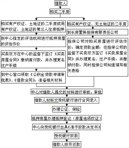 车辆车辆抵押贷款(车辆抵押贷款还不上怎么解决)？ (https://www.962900.com/) 知识问答 第1张