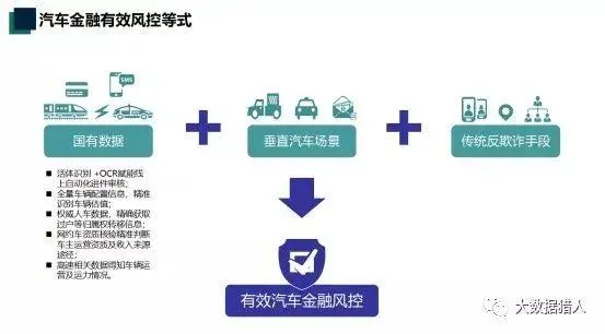 车辆抵押贷款产品(抵押贷款车是什么意思)？ (https://www.962900.com/) 知识问答 第11张