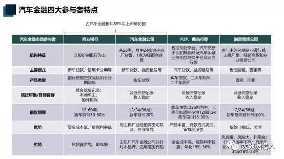 车辆抵押贷款产品(抵押贷款车是什么意思)？ (https://www.962900.com/) 知识问答 第3张