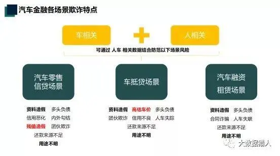 车辆抵押贷款产品(抵押贷款车是什么意思)？ (https://www.962900.com/) 知识问答 第5张