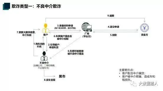 车辆抵押贷款产品(抵押贷款车是什么意思)？ (https://www.962900.com/) 知识问答 第7张