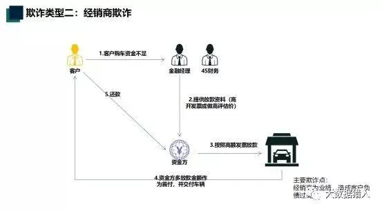 车辆抵押贷款产品(抵押贷款车是什么意思)？ (https://www.962900.com/) 知识问答 第8张