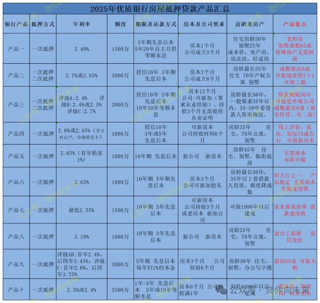 北京办理车辆抵押贷款(北京抵押车贷款押车手续贷款)？ (https://www.962900.com/) 知识问答 第1张