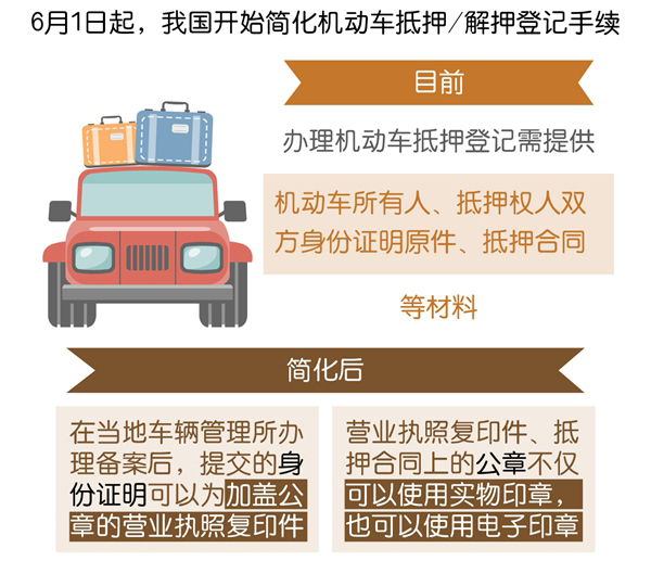 车抵贷需要押绿本吗(抵押贷车需要绿本复印件吗)？ (https://www.962900.com/) 知识问答 第7张