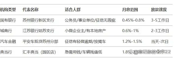 苏州园区车辆抵押贷款(苏州市车辆抵押贷款)？ (https://www.962900.com/) 知识问答 第4张
