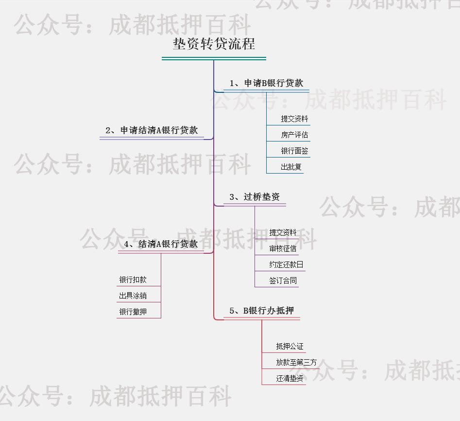 10万的汽车抵押贷款能贷多少(抵押车贷款还能贷款买房吗)？ (https://www.962900.com/) 知识问答 第3张