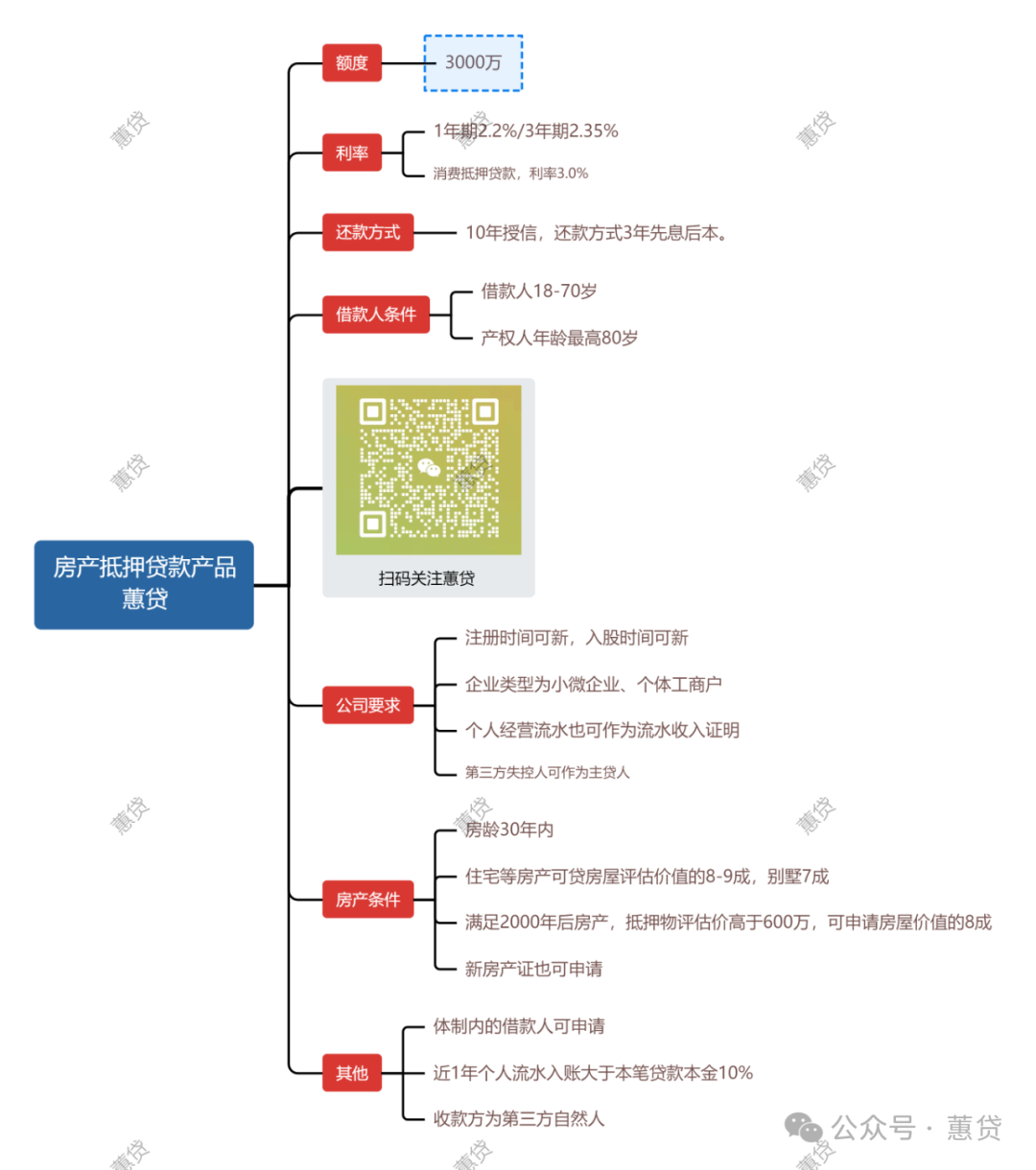 房屋抵押贷款苏州(苏州用房子抵押贷款)？ (https://www.962900.com/) 知识问答 第1张
