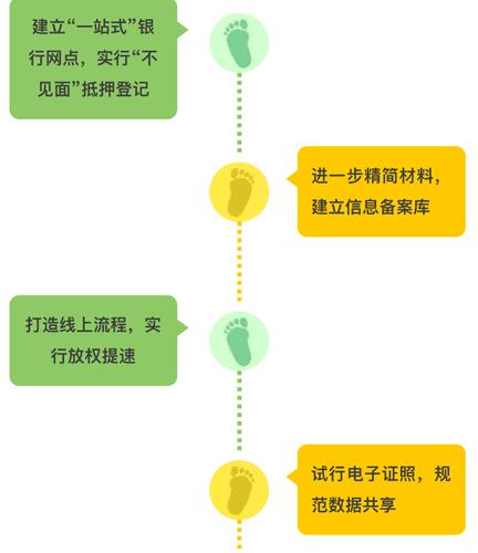 苏州用车抵押贷款(苏州创新服务)？ (https://www.962900.com/) 知识问答 第1张