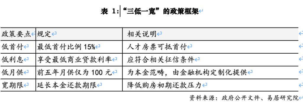苏州房产的抵押贷款(低首付低利息低月供宽期限)？ (https://www.962900.com/) 知识问答 第2张