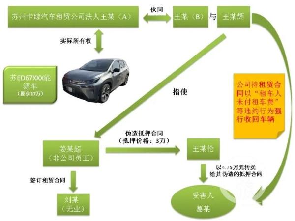 苏州车辆抵押贷款正规公司(套路租车诈骗案)？ (https://www.962900.com/) 知识问答 第2张