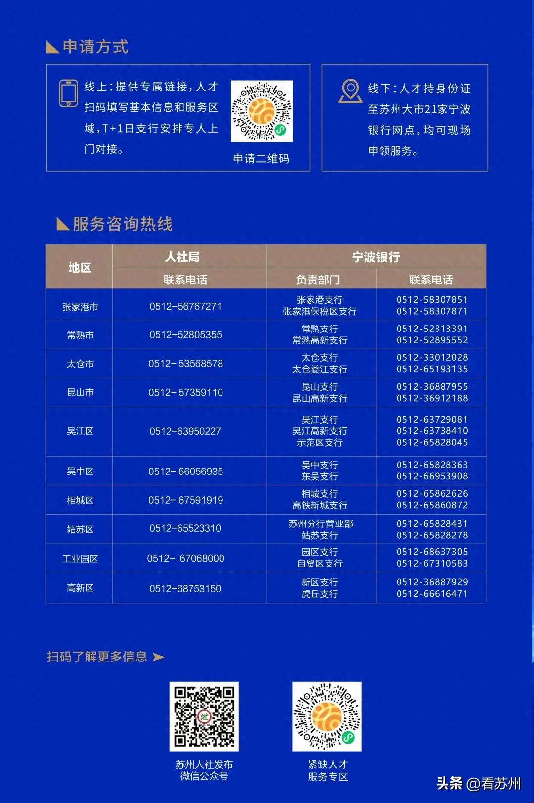苏州私人车辆抵押贷款(苏州市重点产业人才金融服务体系)？ (https://www.962900.com/) 知识问答 第1张