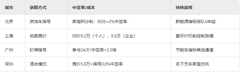 上海车牌抵押借款(2025年车牌政策解读)？ (https://www.962900.com/) 知识问答 第2张