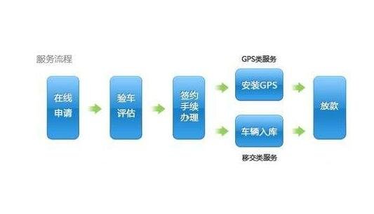 车抵押贷款上海(上海车抵押贷款不押车)？ (https://www.962900.com/) 知识问答 第1张