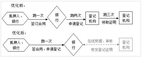 上海徐汇区汽车抵押贷款(银行一扇门抵押登记)？ (https://www.962900.com/) 知识问答 第2张