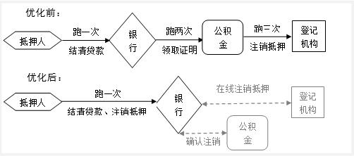 上海徐汇区汽车抵押贷款(银行一扇门抵押登记)？ (https://www.962900.com/) 知识问答 第3张