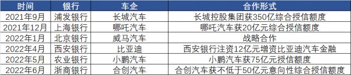 上海地区汽车抵押贷款中心(2022年汽车销售回暖预测)？ (https://www.962900.com/) 知识问答 第2张