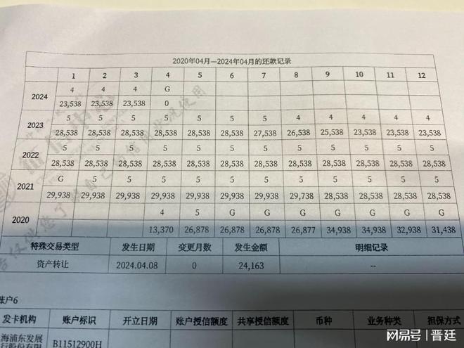 车辆产证抵押借贷(抵押借贷证车辆产权怎么办)？ (https://www.962900.com/) 知识问答 第3张