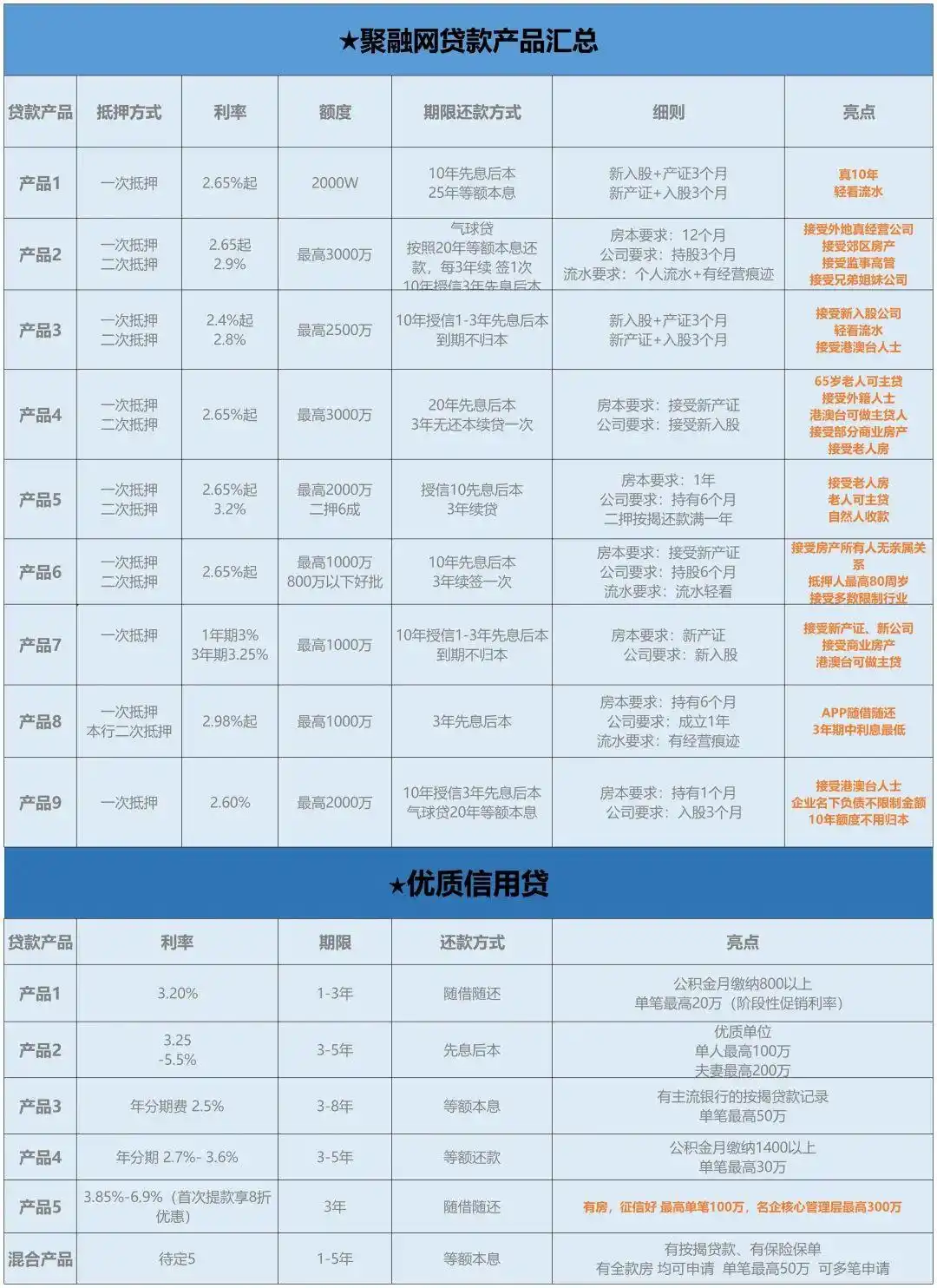 房屋抵押上海贷款(房产抵押贷款额度)？ (https://www.962900.com/) 知识问答 第6张