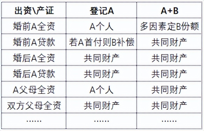 上海房产抵押(婚前婚后房产分割)？ (https://www.962900.com/) 知识问答 第3张