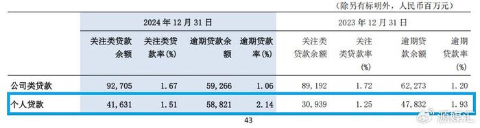 私人借贷抵押车辆(交通银行个人贷款逾期风险)？ (https://www.962900.com/) 知识问答 第2张