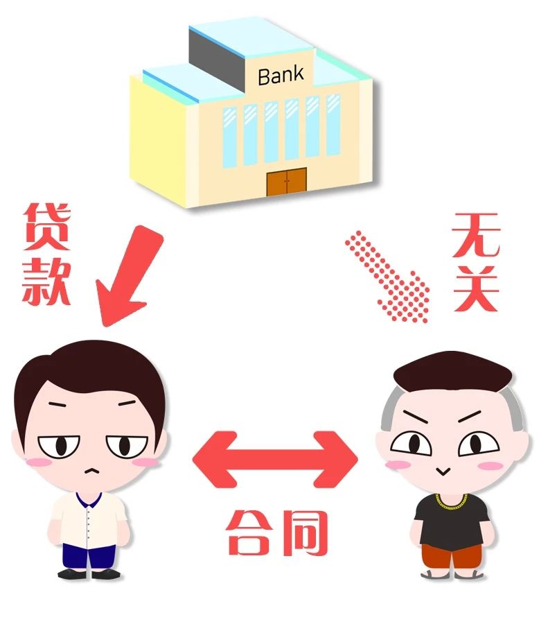 上海汽车抵押个人贷款(金融借款纠纷案件)？ (https://www.962900.com/) 知识问答 第7张