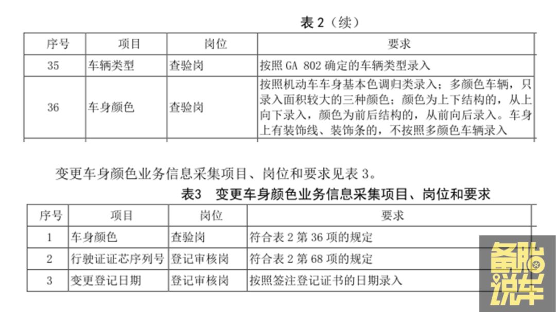 车抵押贷款没有绿本怎样抵押(出租车同款颜色备案)？ (https://www.962900.com/) 知识问答 第6张