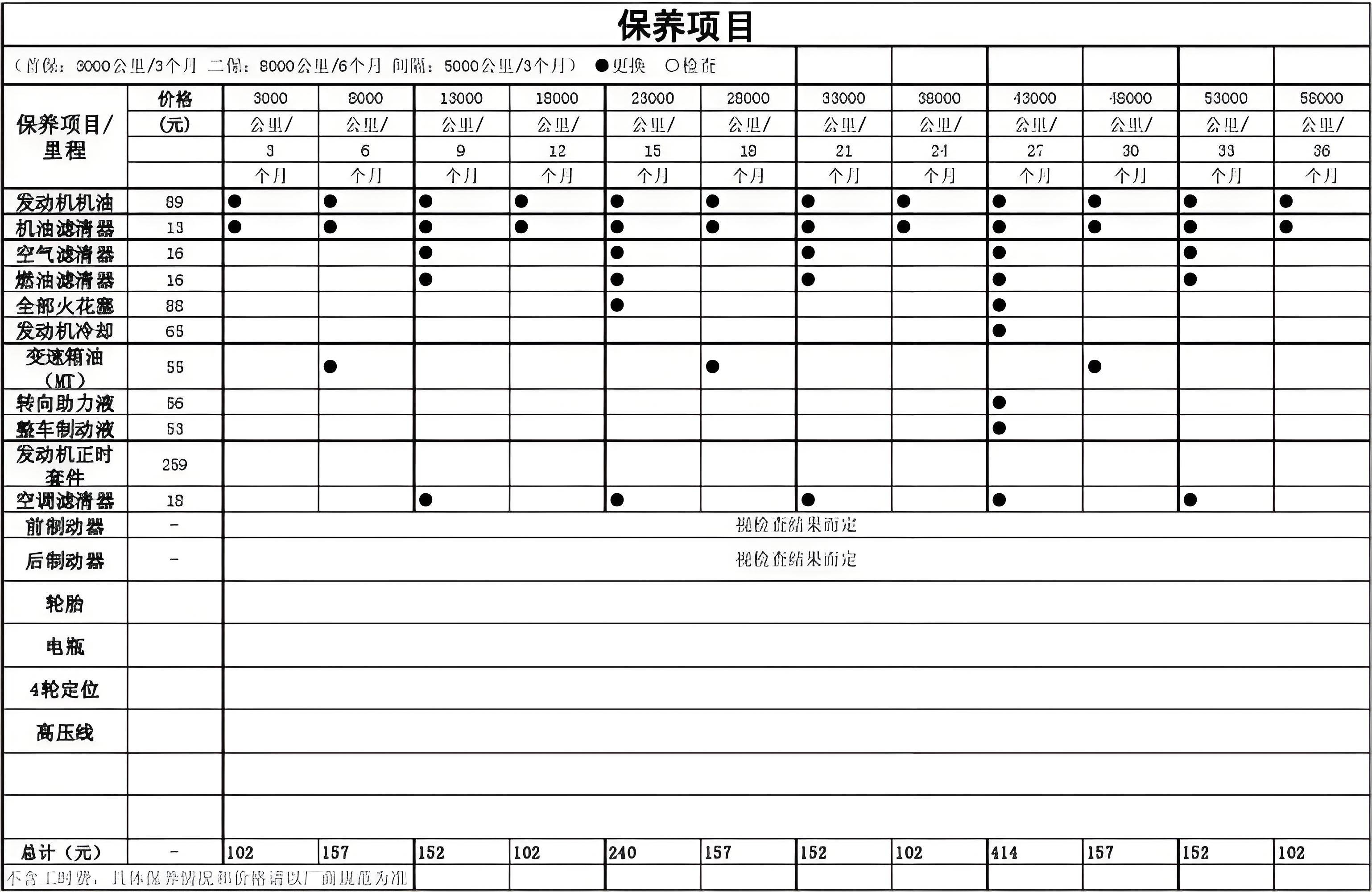 抵押车贷款压绿本(二手车不被坑技巧)？ (https://www.962900.com/) 知识问答 第12张