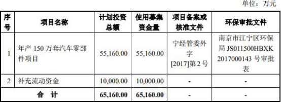 车抵押借款公司(泉峰汽车贷款走账)？ (https://www.962900.com/) 知识问答 第1张