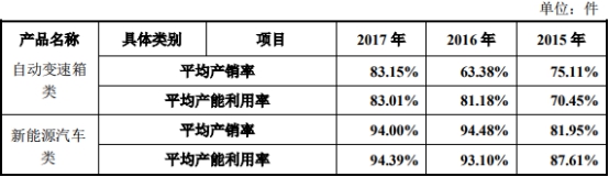车抵押借款公司(泉峰汽车贷款走账)？ (https://www.962900.com/) 知识问答 第2张