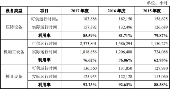 车抵押借款公司(泉峰汽车贷款走账)？ (https://www.962900.com/) 知识问答 第3张