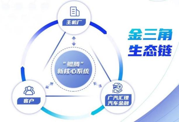 车 抵押贷款 抵押贷款( 2025年央行降准汽车金融公司 )？ (https://www.962900.com/) 知识问答 第1张