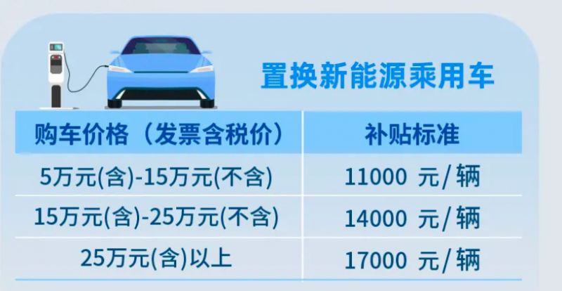 车辆抵押贷款正规贷款(四川汽车置换补贴申请)？ (https://www.962900.com/) 知识问答 第2张
