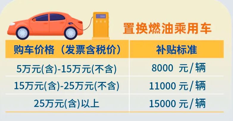 车辆抵押贷款正规贷款(四川汽车置换补贴申请)？ (https://www.962900.com/) 知识问答 第3张