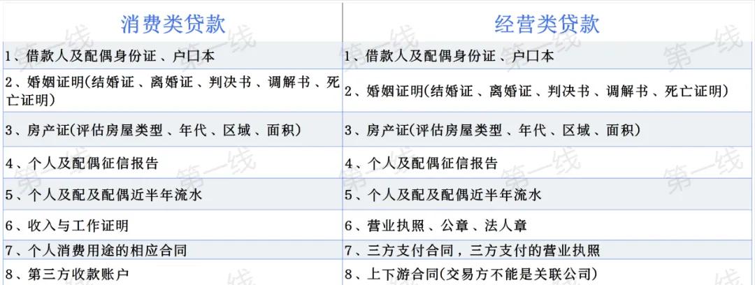 车辆抵押大额贷款(银行住房抵押贷款利率)？ (https://www.962900.com/) 知识问答 第2张