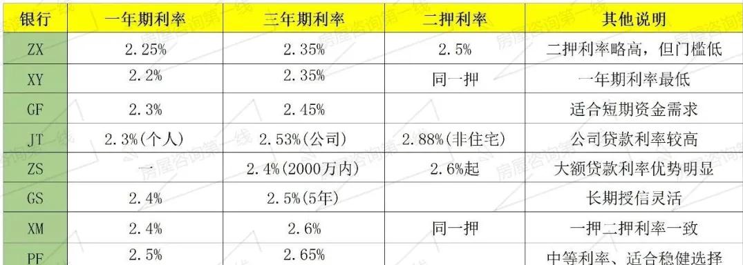 车辆抵押大额贷款(银行住房抵押贷款利率)？ (https://www.962900.com/) 知识问答 第3张