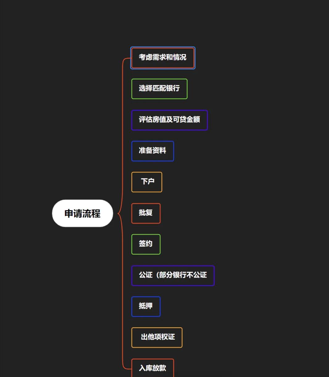 车辆抵押大额贷款(银行住房抵押贷款利率)？ (https://www.962900.com/) 知识问答 第4张